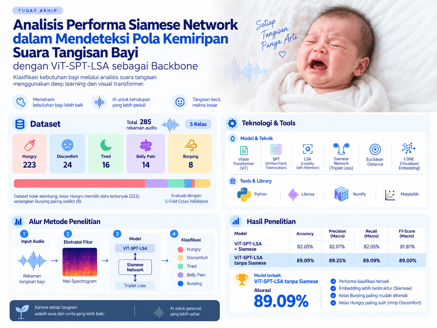 Siamese Network for Baby Cry Analysis