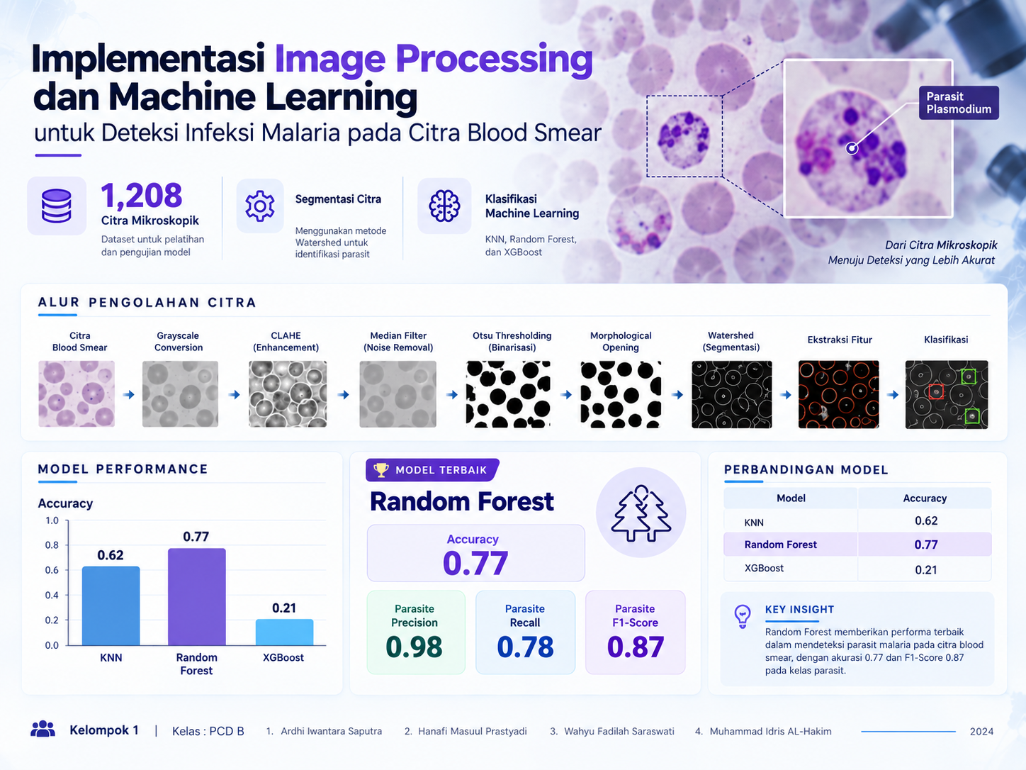 Malaria Detection